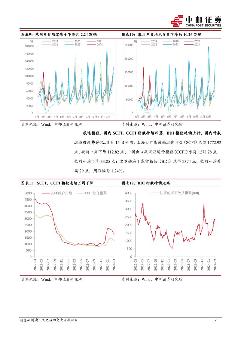 《高频数据跟踪：物价走势明显分化-240317-中邮证券-13页》 - 第7页预览图