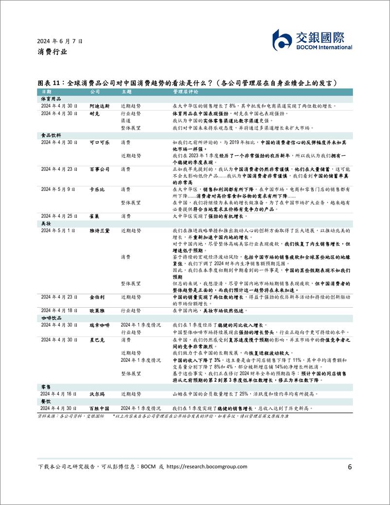 《消费行业2024下半年展望：消费有望持续复苏，以配对交易来超配赢家-240607-交银国际-23页》 - 第6页预览图