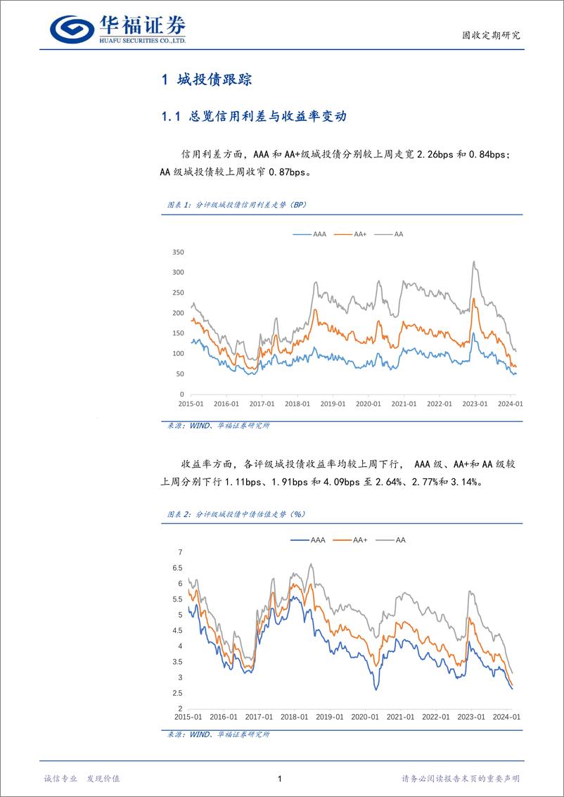 《【华福固收跟踪】城投%26产业%26金融利差与估值周跟踪-240308-华福证券-18页》 - 第4页预览图