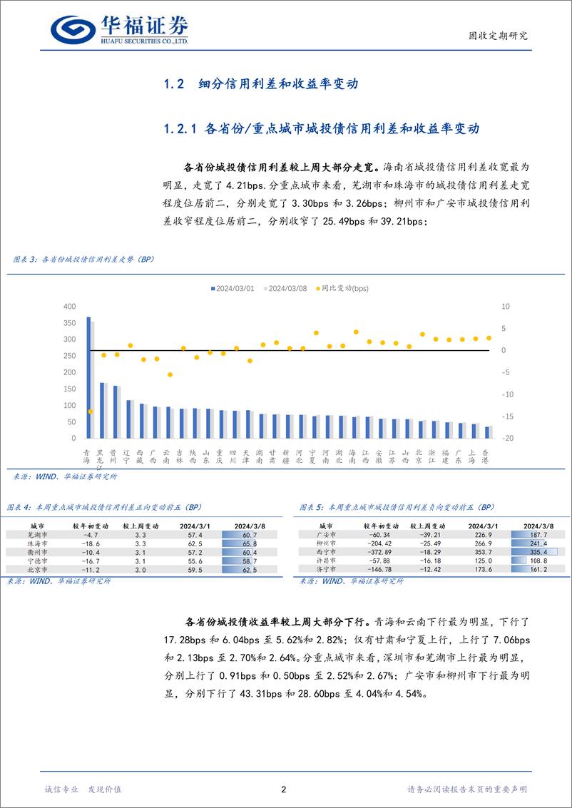 《【华福固收跟踪】城投%26产业%26金融利差与估值周跟踪-240308-华福证券-18页》 - 第5页预览图