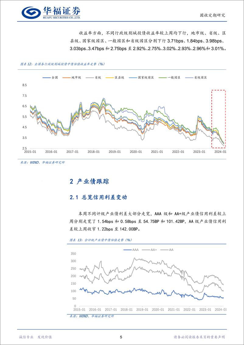 《【华福固收跟踪】城投%26产业%26金融利差与估值周跟踪-240308-华福证券-18页》 - 第8页预览图