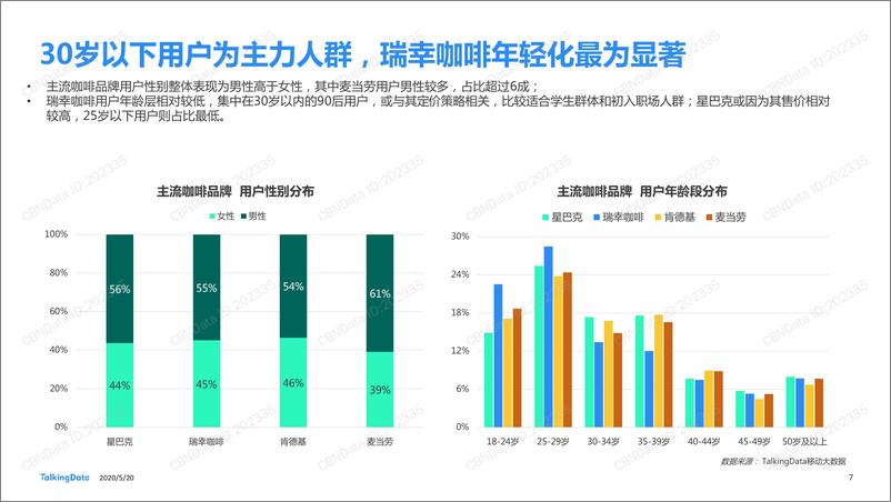 《从瑞幸咖啡“崩盘”事件探究咖啡消费人群特征差异》 - 第7页预览图