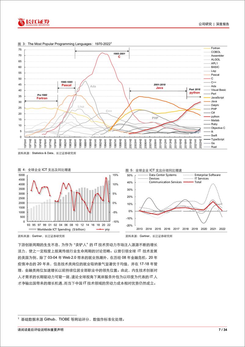 《长江证券-传智教育(003032)好风凭借力，跬步至千里-230530》 - 第7页预览图