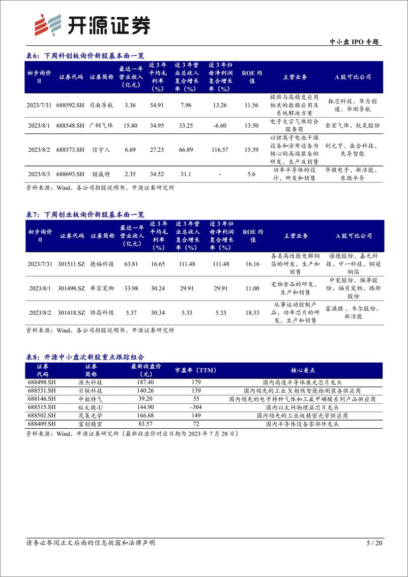 《中小盘IPO专题：次新股说，本批盛科通信等值得重点跟踪（2023批次29、30、31）-20230731-开源证券-20页》 - 第6页预览图