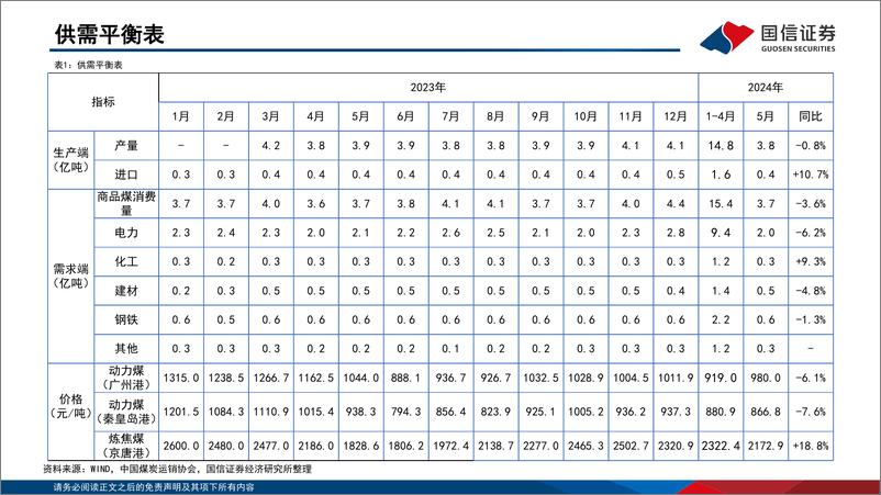《2024年5月煤炭行业月度数据-国信证券》 - 第3页预览图