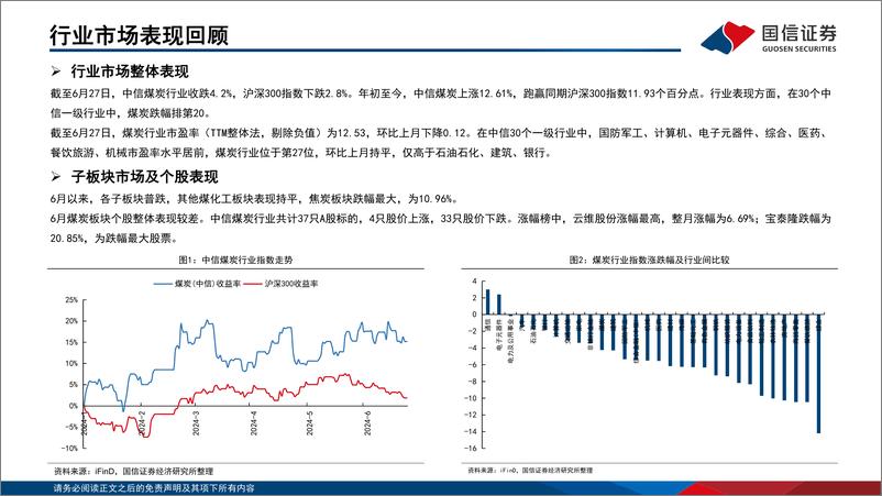 《2024年5月煤炭行业月度数据-国信证券》 - 第6页预览图