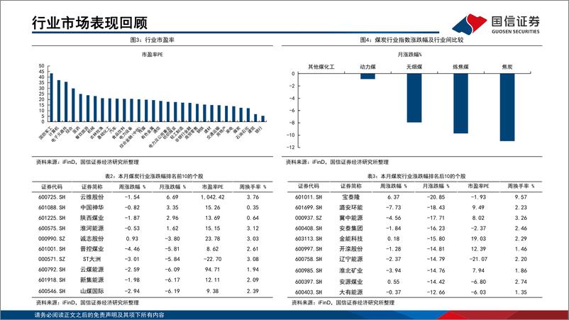 《2024年5月煤炭行业月度数据-国信证券》 - 第7页预览图