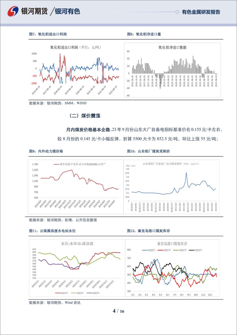 《铝09月报：低库存高需求，产业主导的上行-20230830-银河期货-16页》 - 第5页预览图