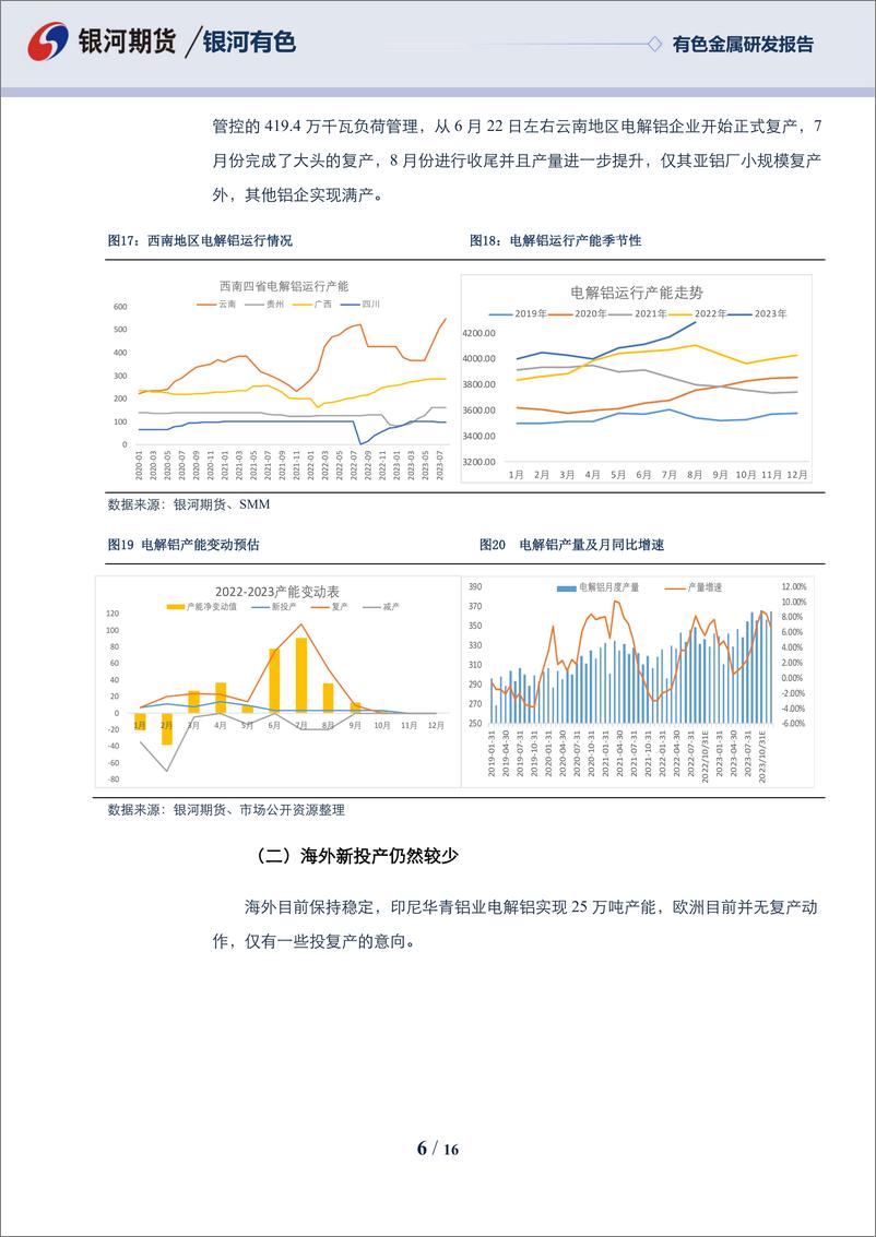 《铝09月报：低库存高需求，产业主导的上行-20230830-银河期货-16页》 - 第7页预览图