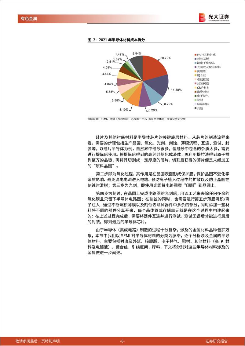 《半导体金属深度报告：镓、钽、锡将显著受益于半导体复苏》 - 第8页预览图