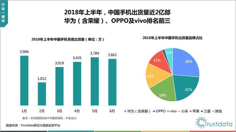 《2018年上半年中国移动互联网行业发展分析报告》 - 第5页预览图