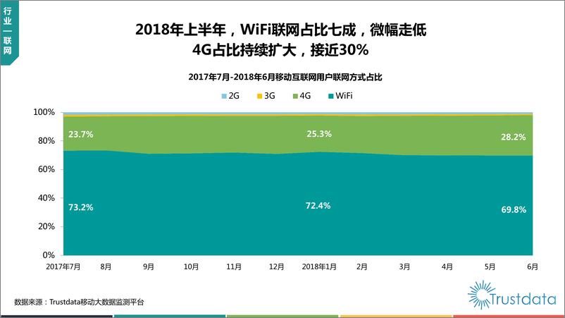 《2018年上半年中国移动互联网行业发展分析报告》 - 第6页预览图