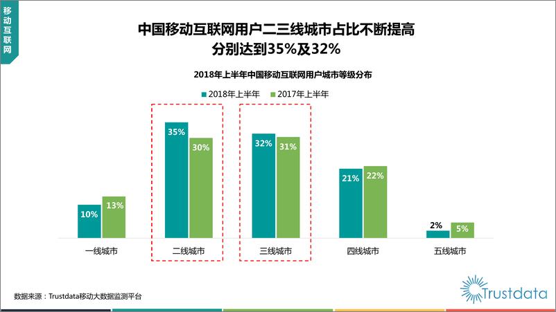 《2018年上半年中国移动互联网行业发展分析报告》 - 第8页预览图