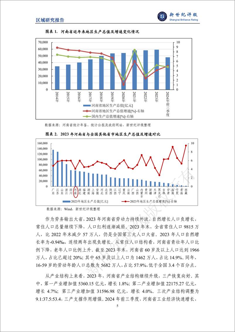 《河南省及下辖各市经济财政实力与债务研究_2024_》 - 第5页预览图