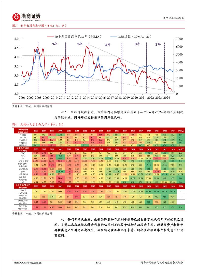 《信用债2025年年度策略报告：物换星移，宠辱不惊-241120-浙商证券-42页》 - 第8页预览图