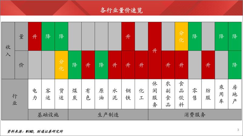 《实体经济图谱2023年第16期：政策密集出台-20230617-财通证券-24页》 - 第4页预览图