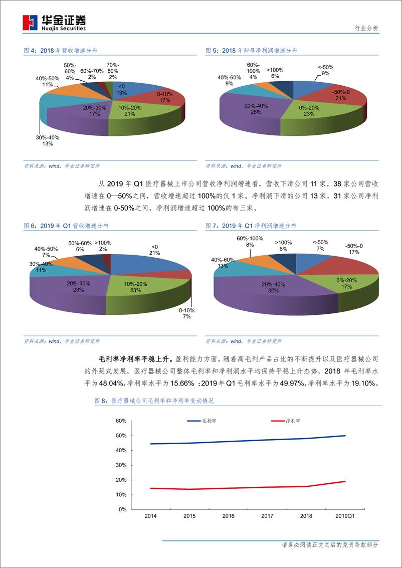 《医疗器械行业分析：关注高景气度领域及细分子行业龙头-20190514-华金证券-19页》 - 第7页预览图