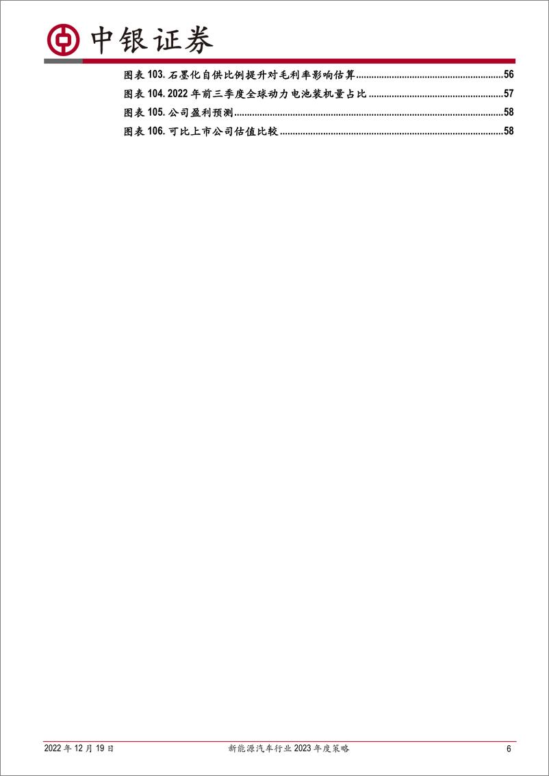 《新能源汽车行业2023年度策略：行至湍流显本色，吹尽狂沙始见金-20221219-中银国际-62页》 - 第7页预览图