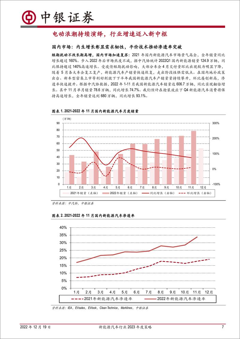 《新能源汽车行业2023年度策略：行至湍流显本色，吹尽狂沙始见金-20221219-中银国际-62页》 - 第8页预览图