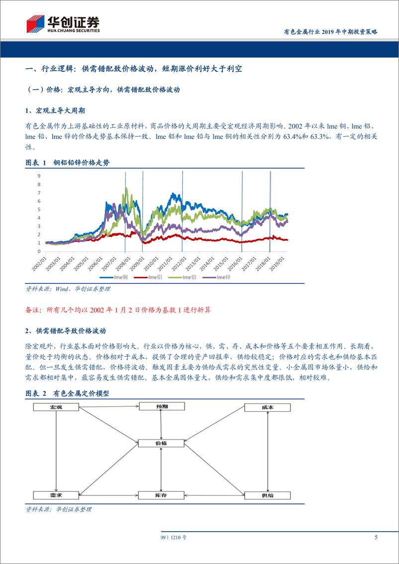 《有色金属行业2019年中期投资策略：新兴产业高成长下的有色金属价格展望及投资机会-20190507-华创证券-20页》 - 第6页预览图