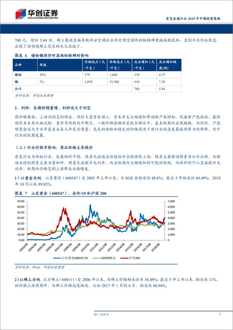 《有色金属行业2019年中期投资策略：新兴产业高成长下的有色金属价格展望及投资机会-20190507-华创证券-20页》 - 第8页预览图