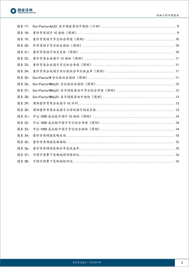 《金融工程专题报告：Alpha掘金系列之二，基于高频快照数据的量价背离选股因子-20221118-国金证券-17页》 - 第4页预览图