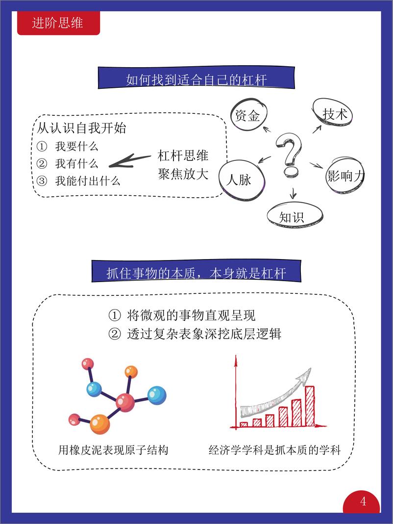 《进阶思维》读书笔记 - 第4页预览图