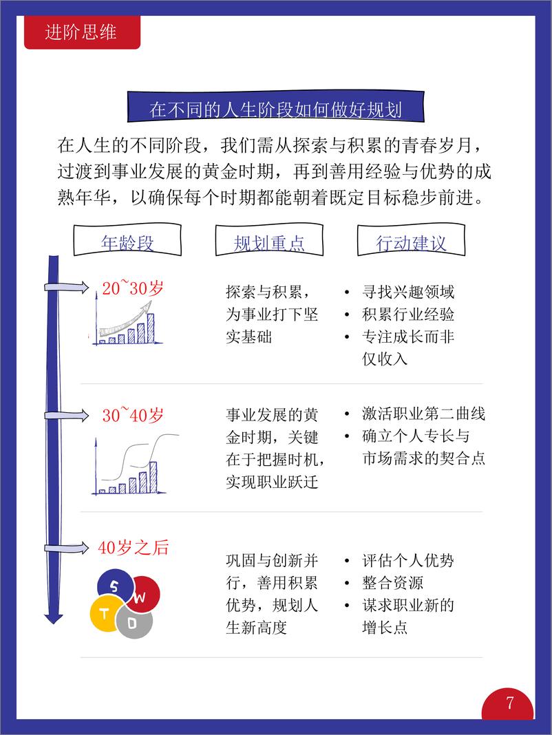 《进阶思维》读书笔记 - 第7页预览图