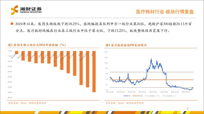 《医疗耗材%26线下药店行业中期策略：紧跟政策导向，把握“刚需%2b创新”两条主线-240727-湘财证券-25页》 - 第3页预览图