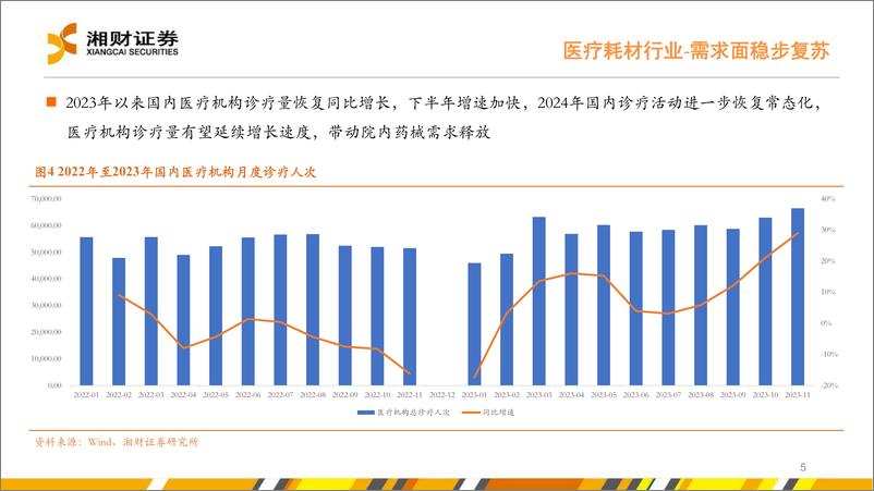 《医疗耗材%26线下药店行业中期策略：紧跟政策导向，把握“刚需%2b创新”两条主线-240727-湘财证券-25页》 - 第5页预览图