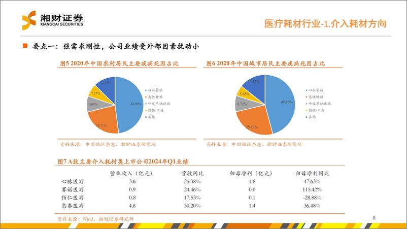 《医疗耗材%26线下药店行业中期策略：紧跟政策导向，把握“刚需%2b创新”两条主线-240727-湘财证券-25页》 - 第8页预览图