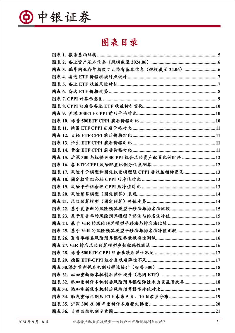 《中银证券-资产配置研究系列-六-_全球资产配置实战模型—如何应对市场短期剧烈波动_》 - 第3页预览图