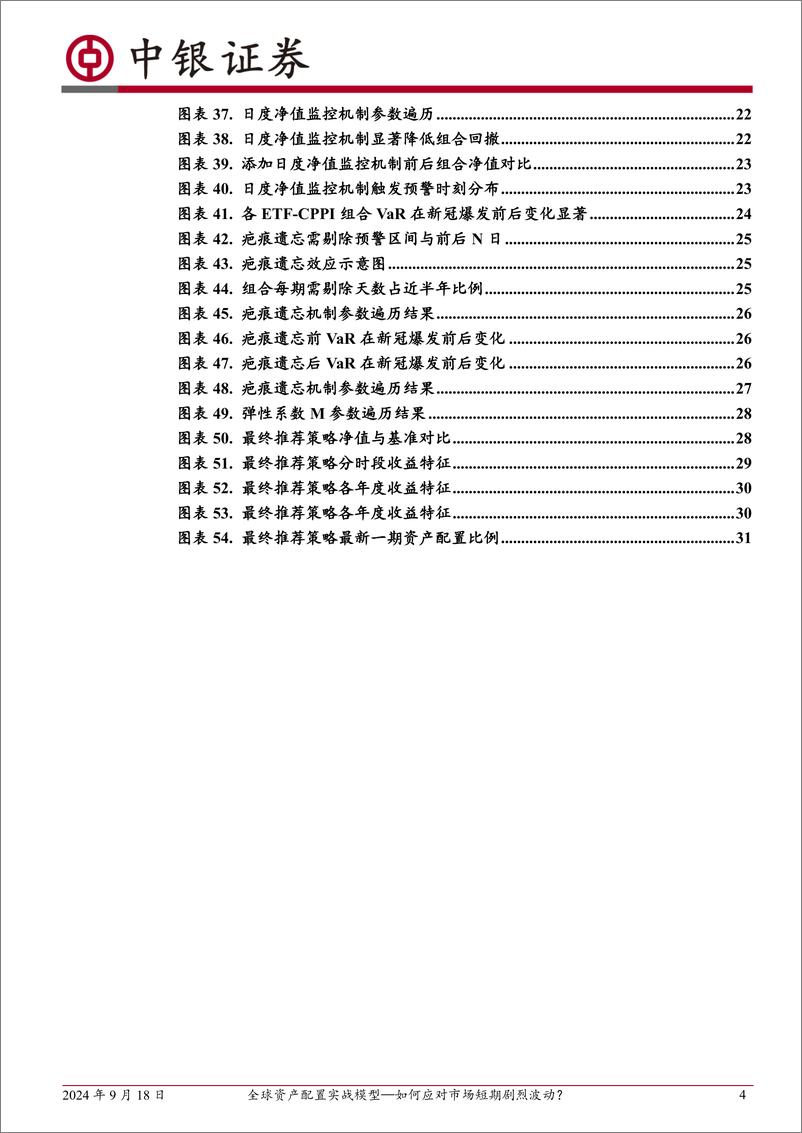 《中银证券-资产配置研究系列-六-_全球资产配置实战模型—如何应对市场短期剧烈波动_》 - 第4页预览图