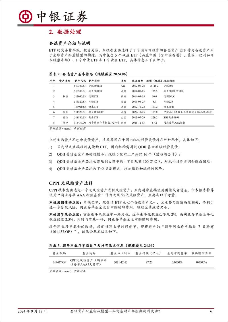 《中银证券-资产配置研究系列-六-_全球资产配置实战模型—如何应对市场短期剧烈波动_》 - 第6页预览图