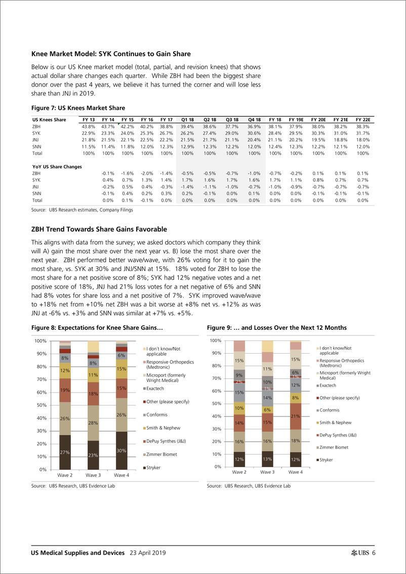 《瑞银-美股-医疗行业-美国医疗供应与设备行业策略分析-2019.4.23-33页》 - 第7页预览图