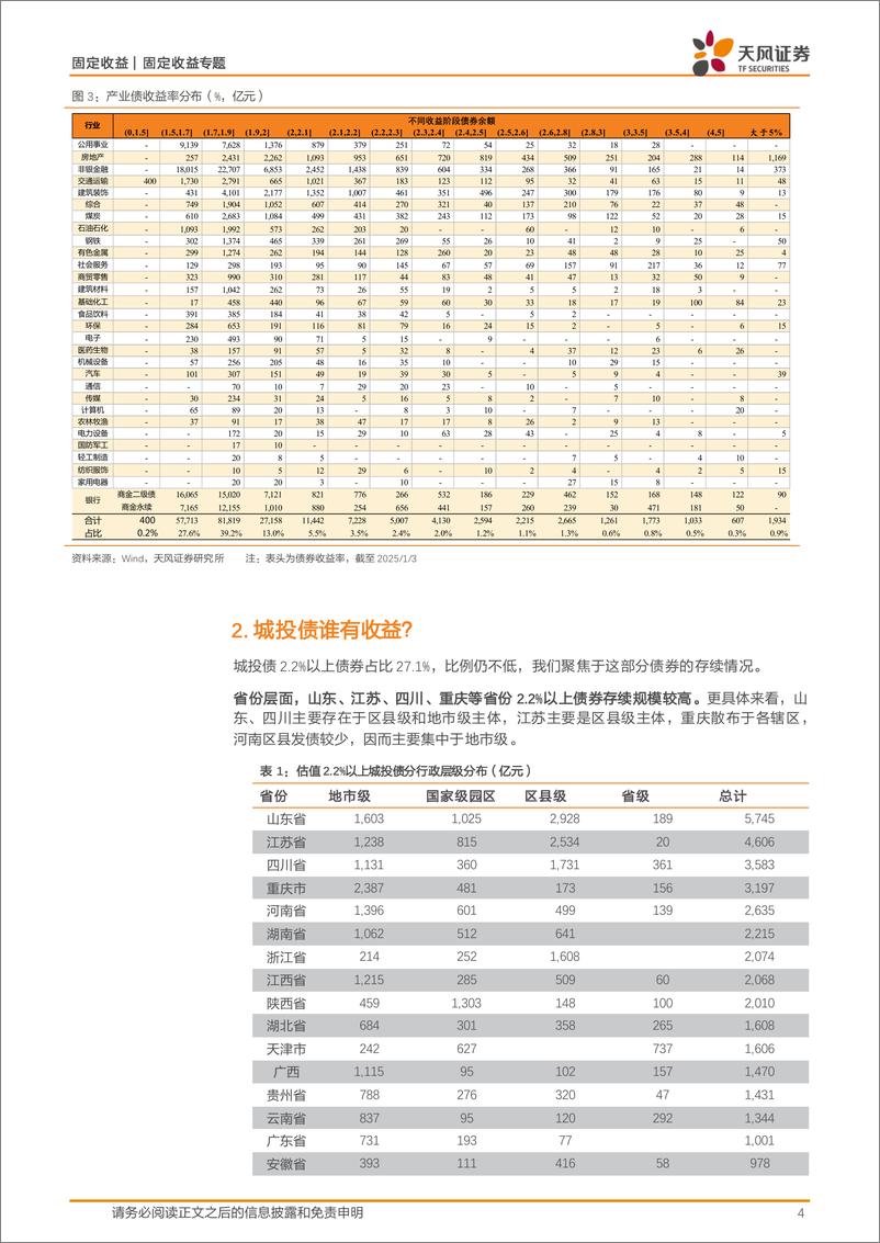 《固定收益定期：2.2%25以上信用债全梳理-250106-天风证券-14页》 - 第4页预览图