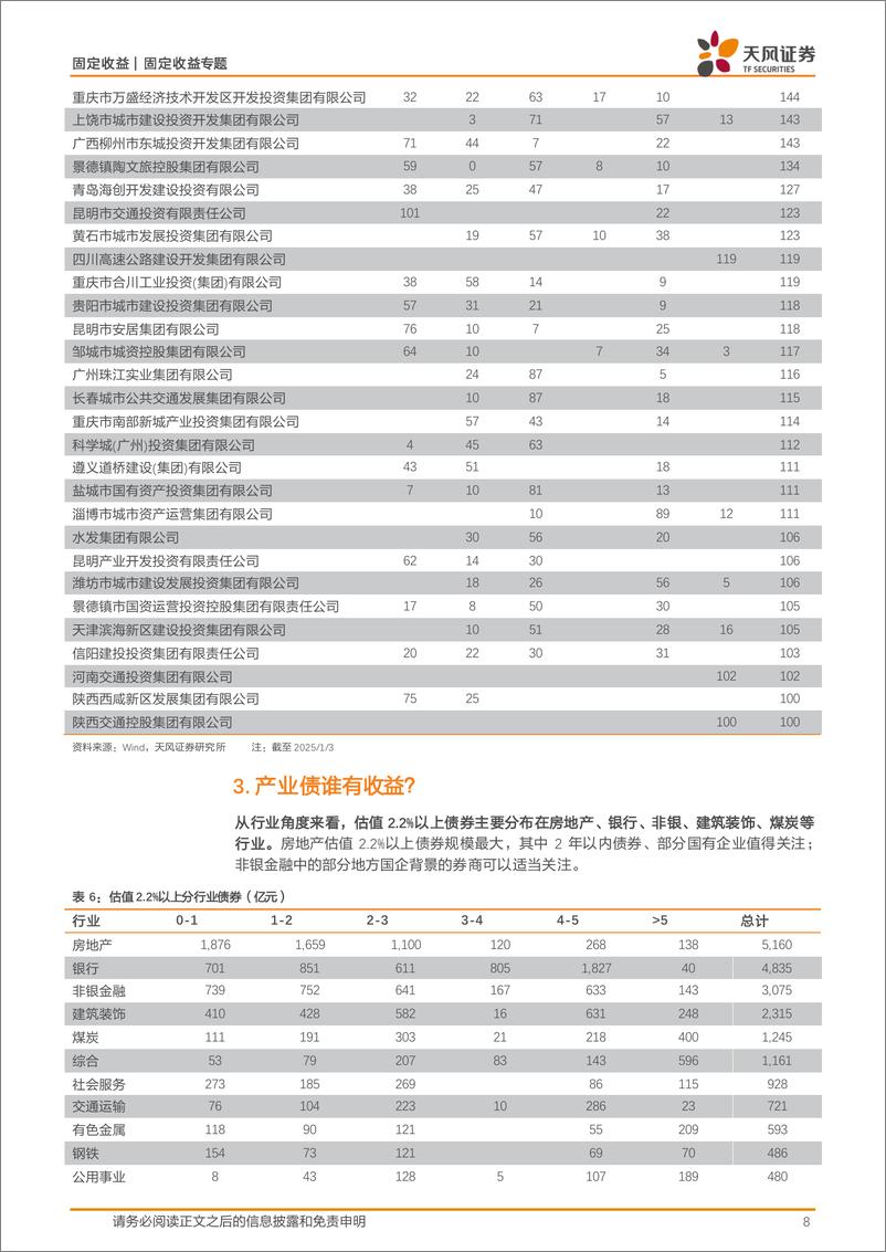 《固定收益定期：2.2%25以上信用债全梳理-250106-天风证券-14页》 - 第8页预览图