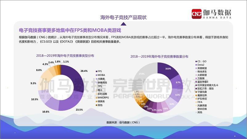 《伽马数据&完美世界-海外电子竞技人才报告-2019.9-21页》 - 第7页预览图