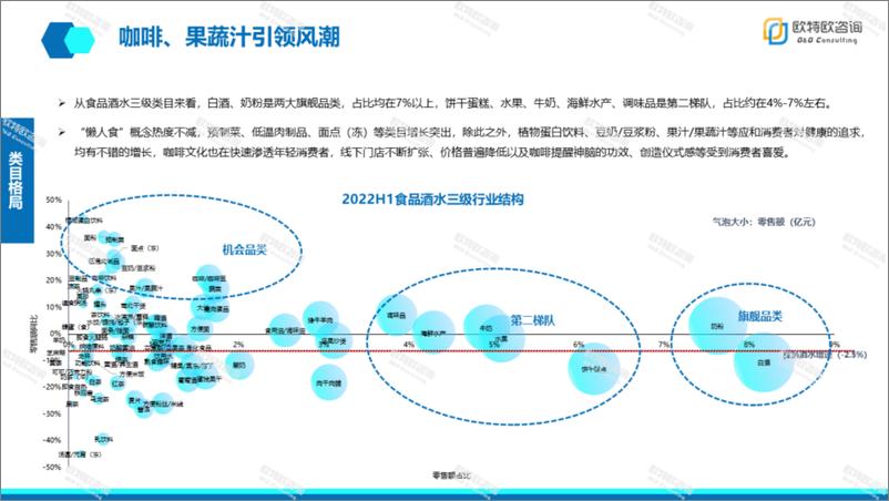 《2022上半年食品酒水市场分析及机会展望-欧特欧咨询-28页-WN9》 - 第8页预览图