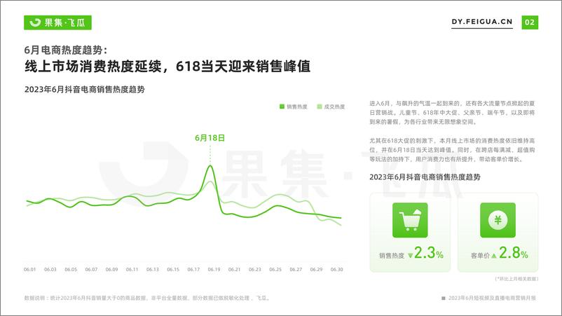 《【果集·飞瓜月报】2023年6月短视频及直播电商营销月报-30页》 - 第4页预览图