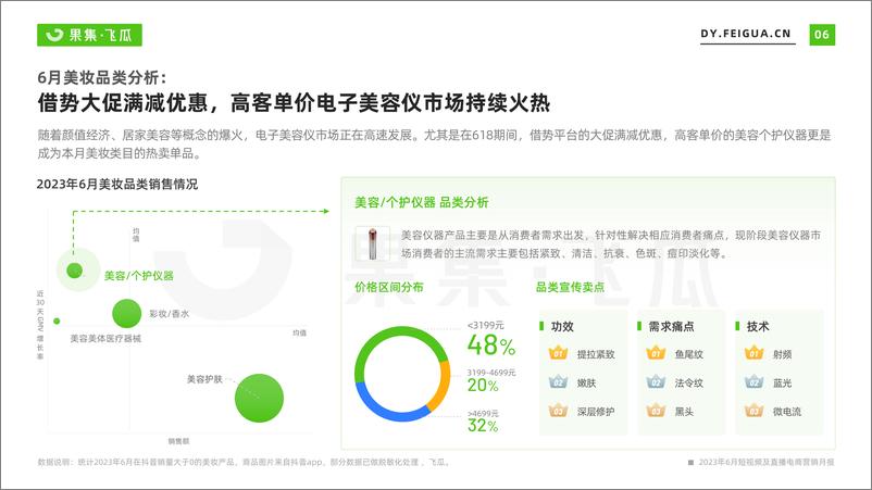 《【果集·飞瓜月报】2023年6月短视频及直播电商营销月报-30页》 - 第8页预览图