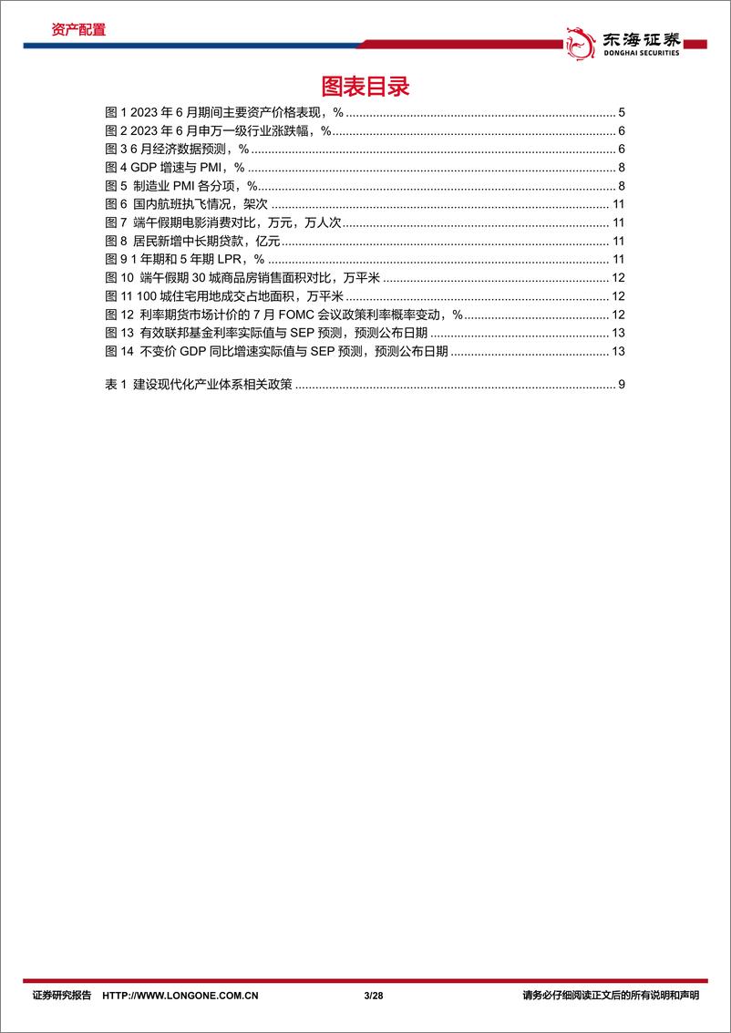 《资产配置与比较月报（2023年7月）：商品周期利好，汇率有望走稳，权益市场或将逐步向好-20230704-东海证券-28页》 - 第4页预览图