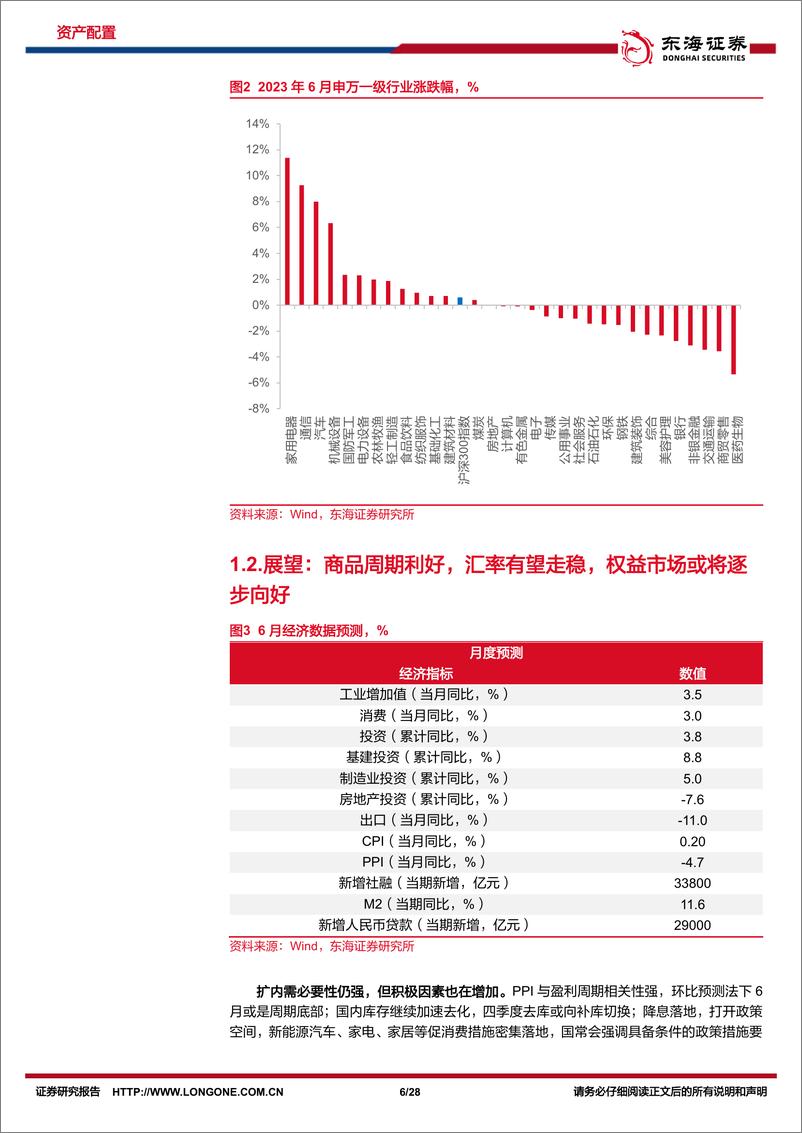 《资产配置与比较月报（2023年7月）：商品周期利好，汇率有望走稳，权益市场或将逐步向好-20230704-东海证券-28页》 - 第7页预览图