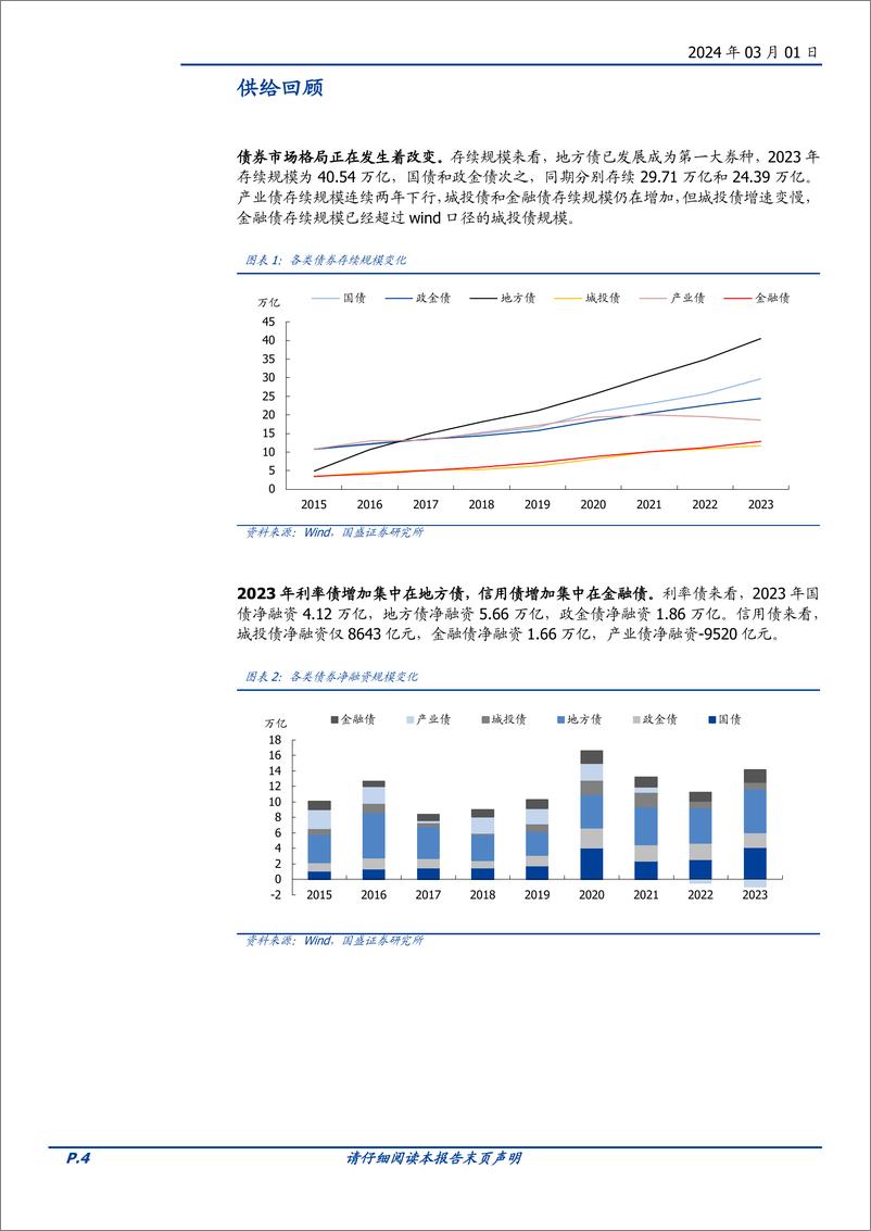 《固定收益专题：兼析2024年债券供需-构建债市供需平衡表-20240301-国盛证券-20页》 - 第4页预览图