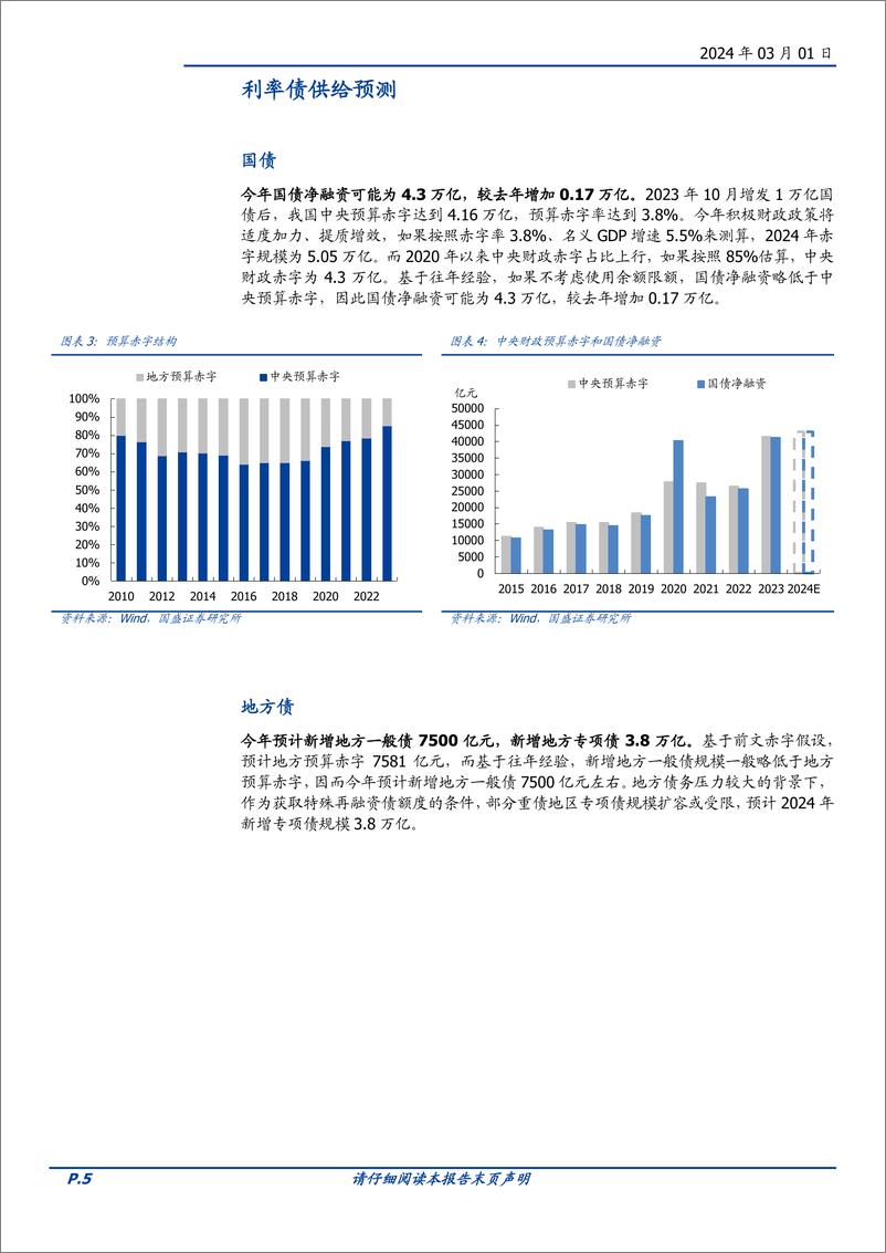 《固定收益专题：兼析2024年债券供需-构建债市供需平衡表-20240301-国盛证券-20页》 - 第5页预览图