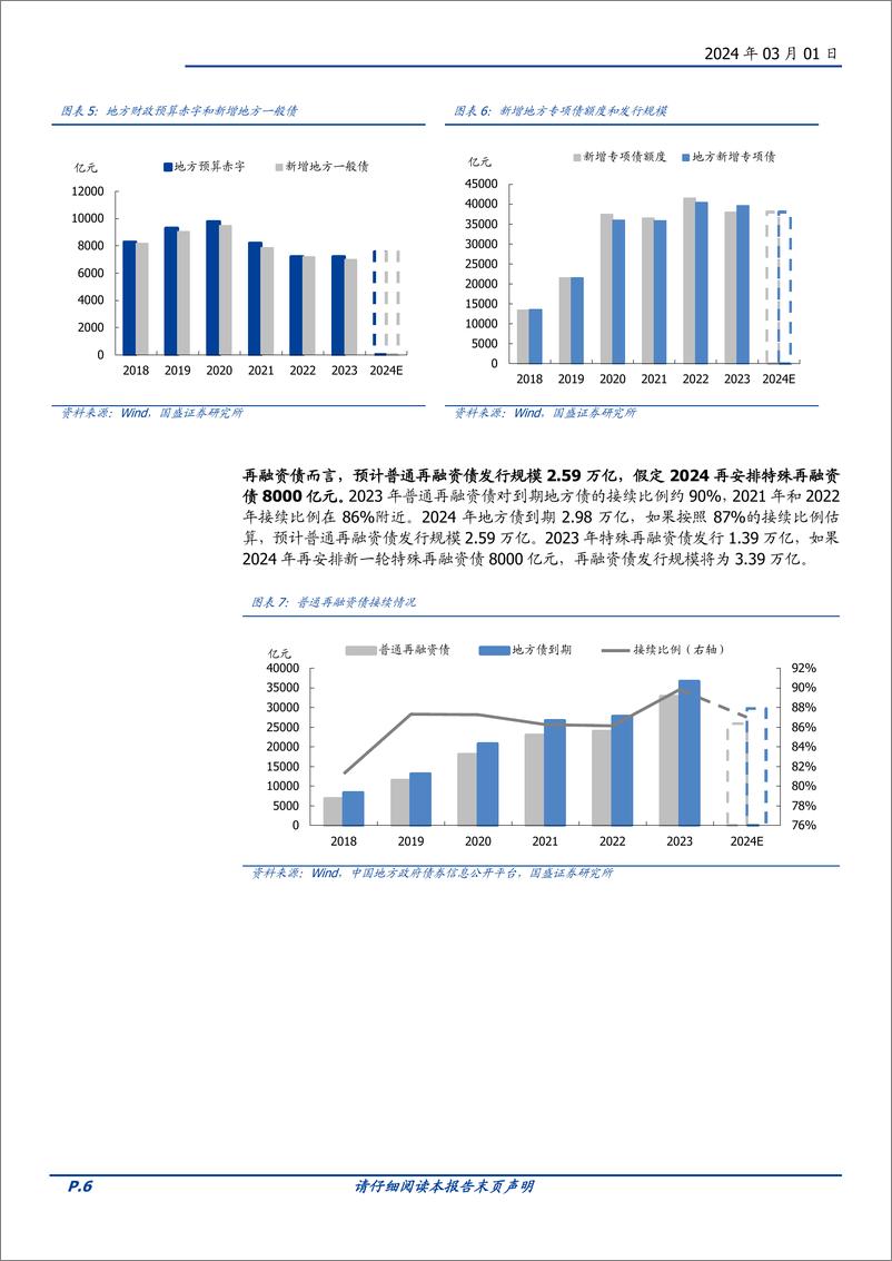 《固定收益专题：兼析2024年债券供需-构建债市供需平衡表-20240301-国盛证券-20页》 - 第6页预览图