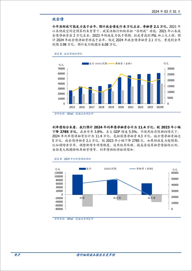 《固定收益专题：兼析2024年债券供需-构建债市供需平衡表-20240301-国盛证券-20页》 - 第7页预览图