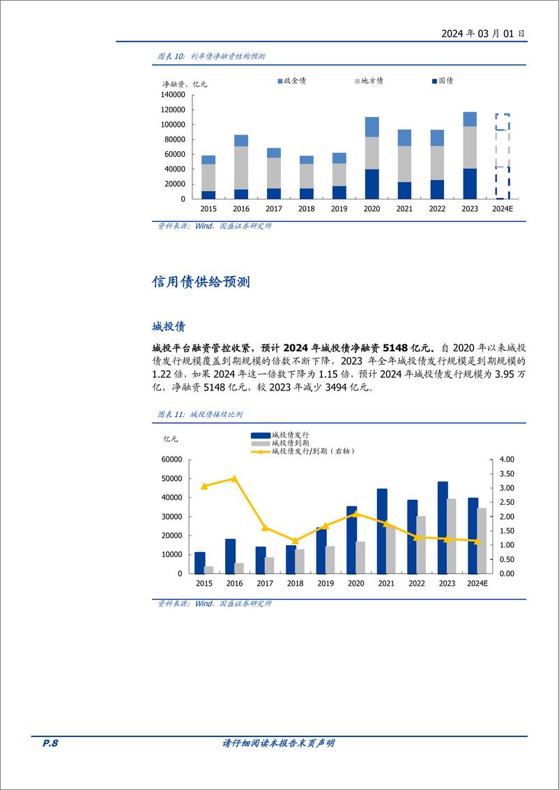 《固定收益专题：兼析2024年债券供需-构建债市供需平衡表-20240301-国盛证券-20页》 - 第8页预览图