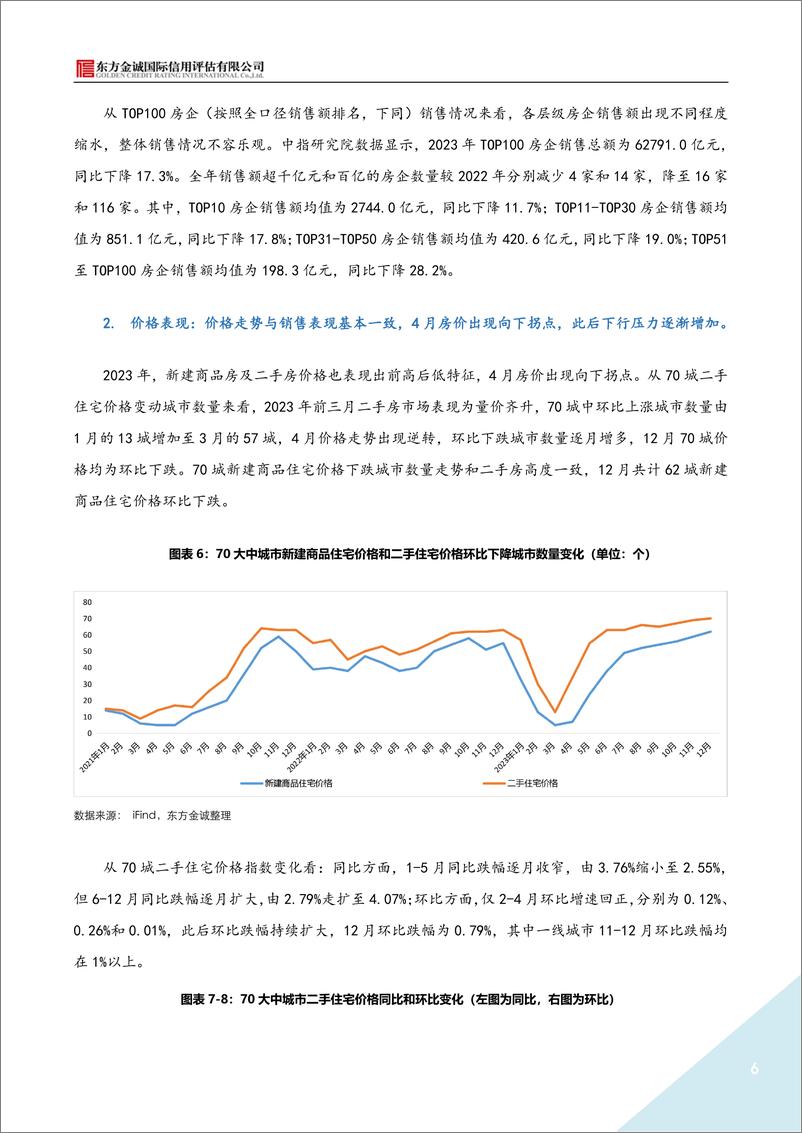 《“双轨制”发展模式确立 房地产行业迈向新征程-19页》 - 第6页预览图