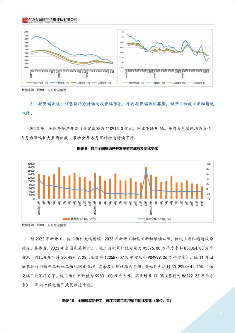 《“双轨制”发展模式确立 房地产行业迈向新征程-19页》 - 第7页预览图